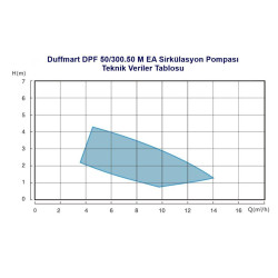 Duffmart DPF 50/300.50 M EA Sirkülasyon Pompası